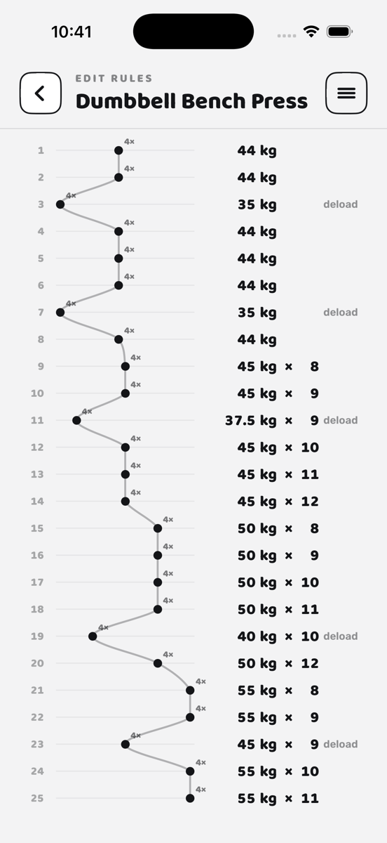 Vorbild — Dumbbell Bench Press, 25 sessions projected forward